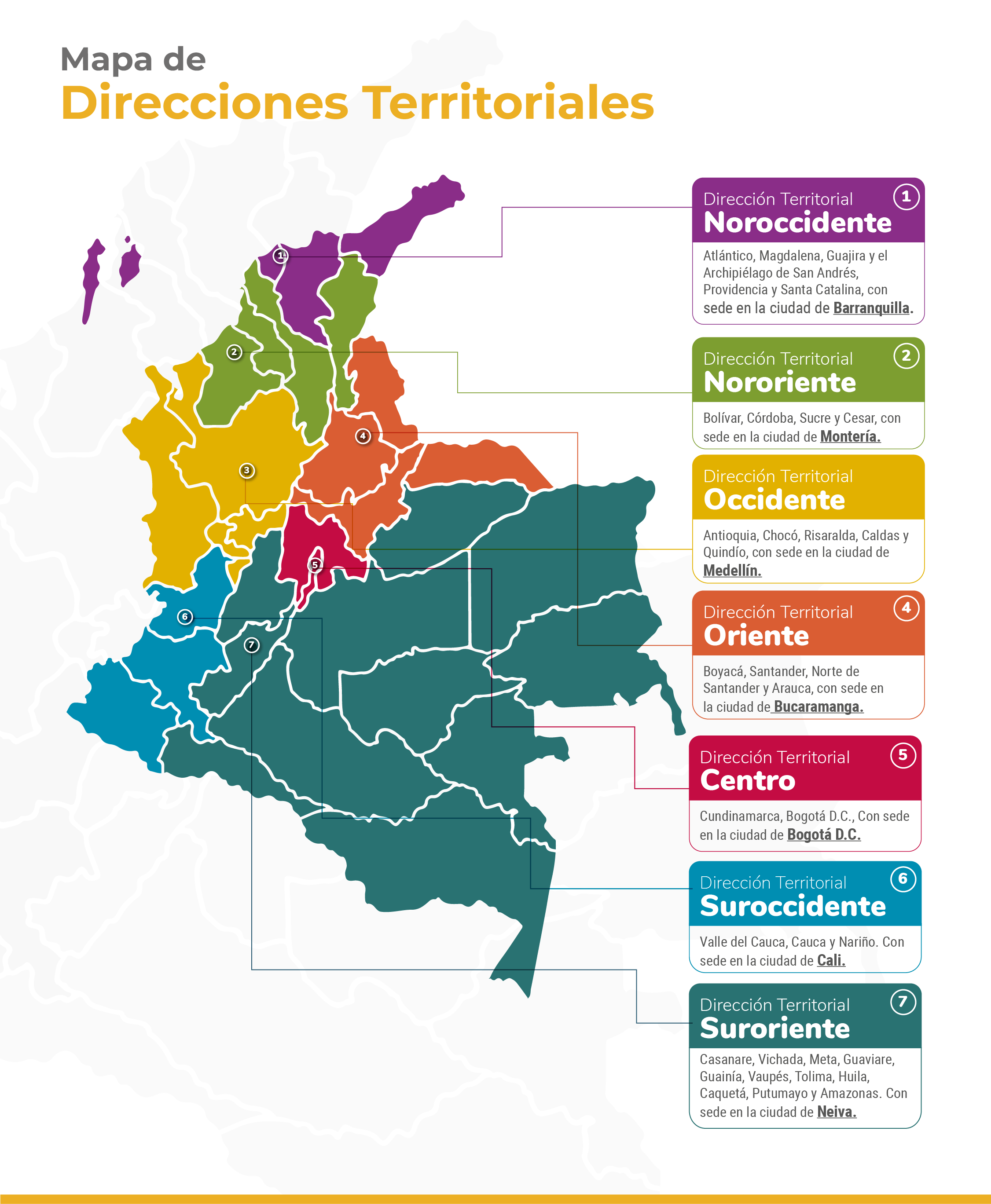Mapa regional de las Direcciones territoriales