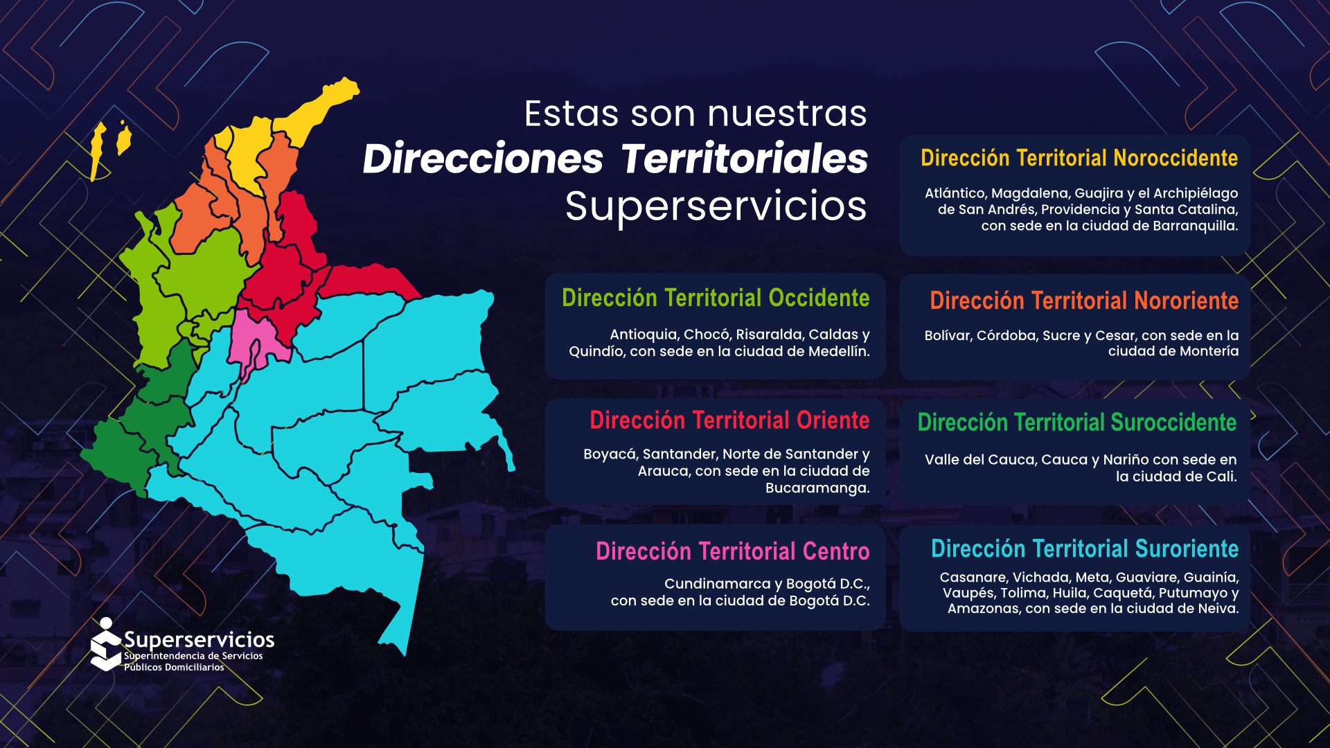 Direcciones territoriales Superservicios 